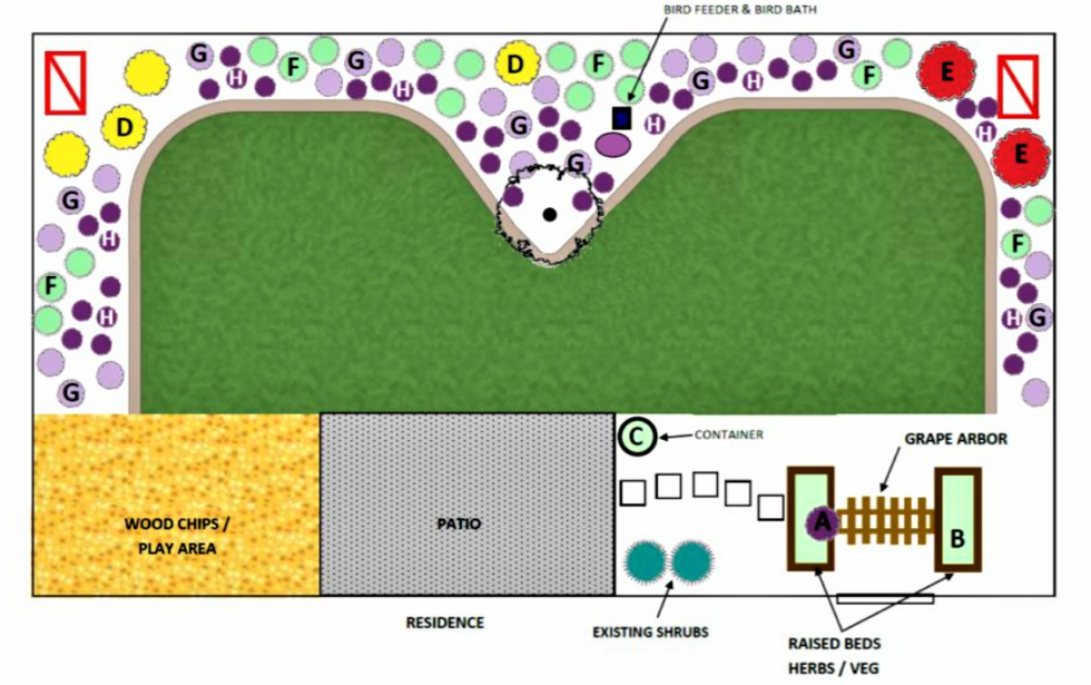 layout for bee garden
